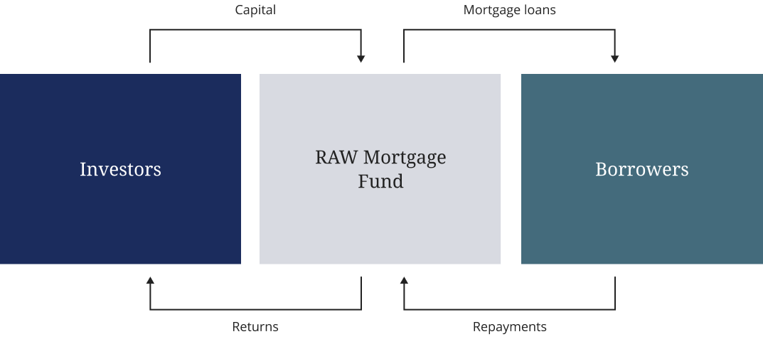 how it works