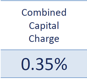 Combined Capital Charge